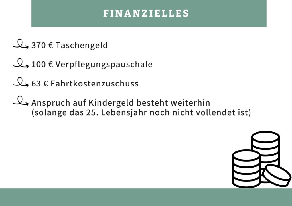 Finazielles
370 € Taschengeld
100 € Verpflegungspauschale
63 € Farhtkostenzuschuss